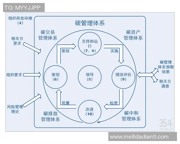 全球产业转型与碳中和目标的协同发展路径探讨 全球产业转型与碳中和目标的协同发展路径探讨